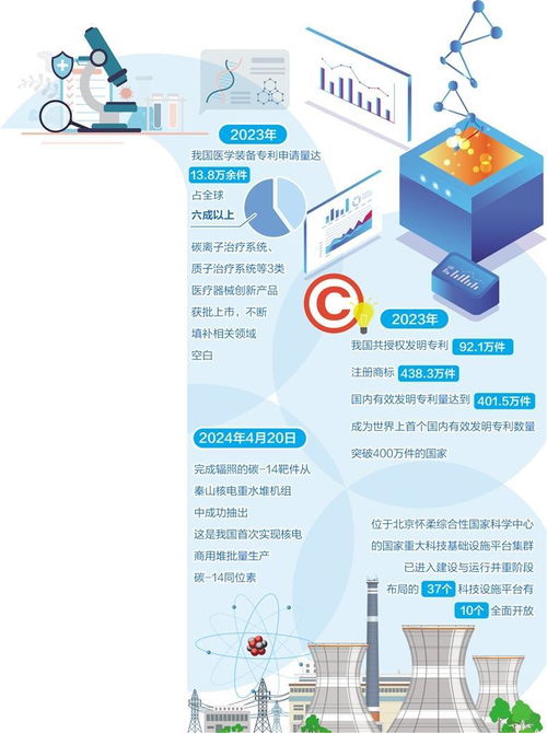 科研重器賦能產(chǎn)業(yè)升級(jí) 市場(chǎng)調(diào)查驅(qū)動(dòng)經(jīng)濟(jì)社會(huì)高質(zhì)量發(fā)展