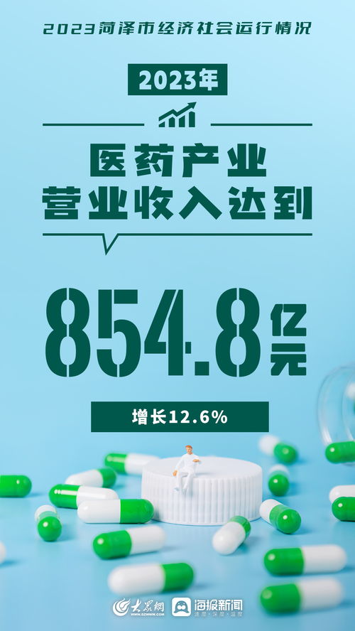 2023年菏澤市經(jīng)濟(jì)社會(huì)運(yùn)行情況分析與展望