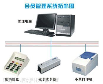 云南KTV會員管理軟件宇卡科技研制開發(fā)圖片大全