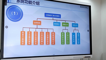云南省商務廳與云南軟件開發 推動數字經濟與產業融合